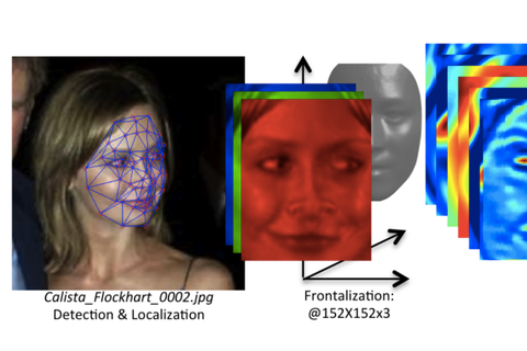 Facebook neredeyse insan seviyesinde performans gösteren yüz doğrulama teknolojisi geliştirdi