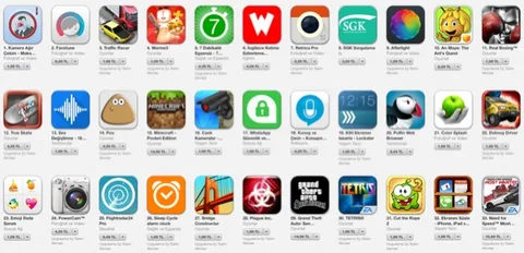 App Store Türkiye’de uygulama fiyatlarına zam yapıldı