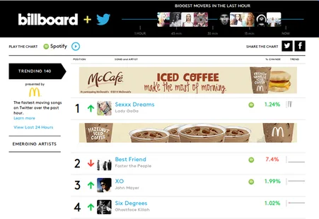 Billboard ve Twitter gerçek zamanlı müzik listeleri oluşturmak için işbirliği yaptı