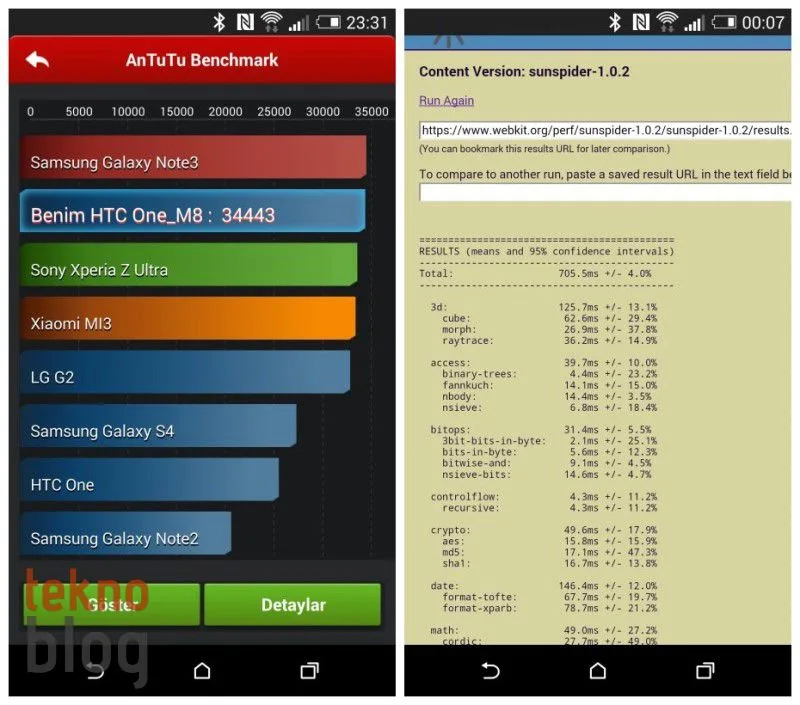 htc-one-m8-antutu-sunspider-sonuc