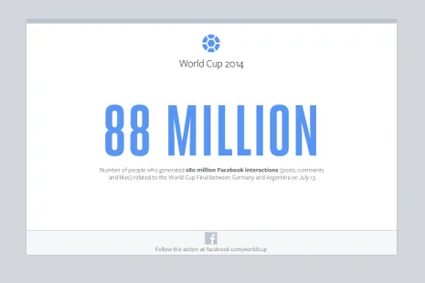 2014 Dünya Kupası finali Facebook’ta en çok konuşulan spor olayı oldu