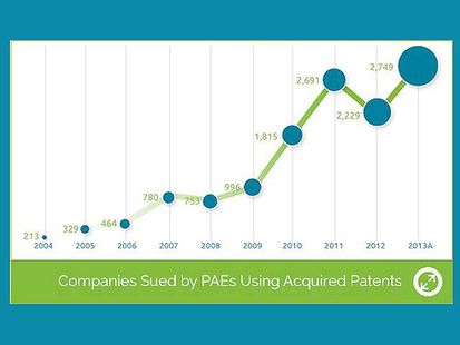 Google, Dropbox ve Canon olası patent trollerini etkisiz kılmak için güçlerini birleştiriyor