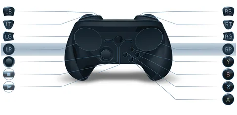 Valve geri adım atıp Steam Controller’a analog çubuk ekliyor