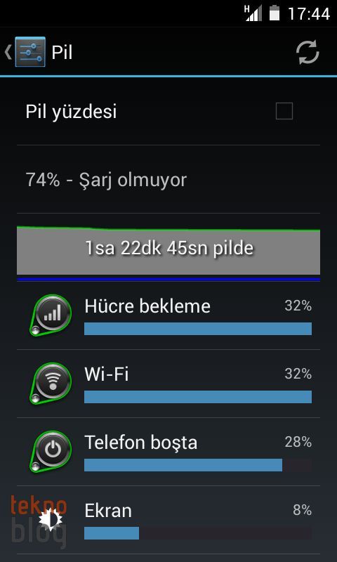 Vodafone Smart 4 mini İncelemesi