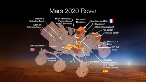 2020’de Mars’a gidecek uzay aracı kendi oksijenini üretecek