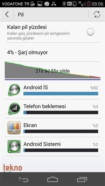 Huawei Ascend P7 İncelemesi