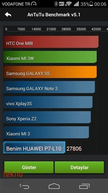 Huawei Ascend P7 İncelemesi