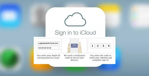 iCloud’a iOS 8 öncesinde iki aşamalı kimlik doğrulama geldi
