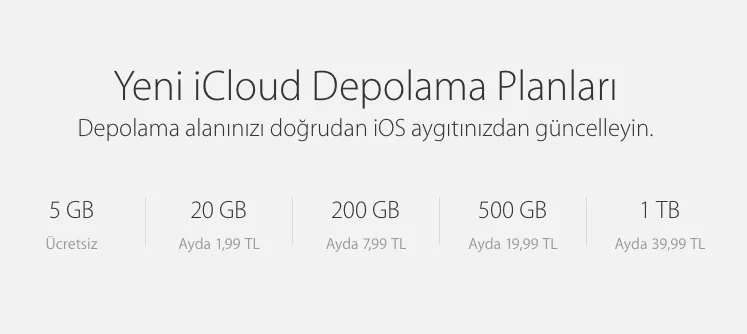 icloud-drive-100914
