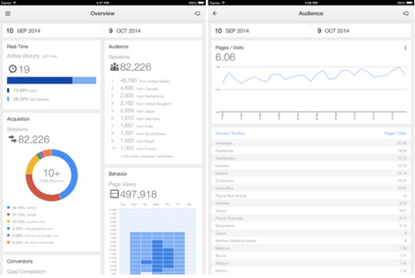 Google Analytics’in iPad uyumlu versiyonu yayınlandı