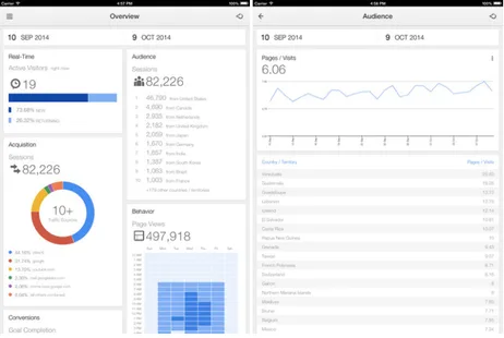 Google Analytics’in iPad uyumlu versiyonu yayınlandı