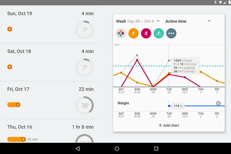 Google’ın Apple HealthKit’e cevabı Google Fit Android için yayınlandı
