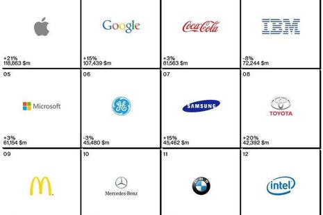 Apple En İyi Küresel Markalar listesinin en tepesinde