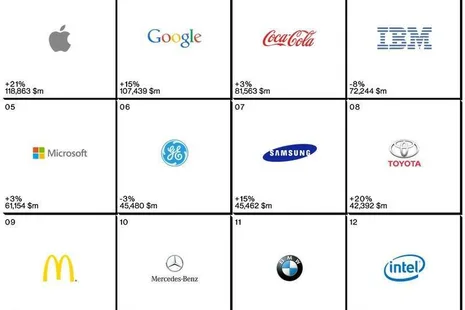 Apple En İyi Küresel Markalar listesinin en tepesinde