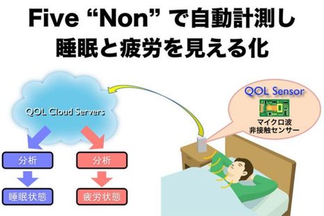 Nintendo giyilmeyen uyku takip cihazı üzerinde çalışıyor