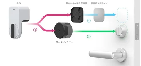 Sony akıllı kilidiyle yeniden kitle fonlama deneyi yapıyor