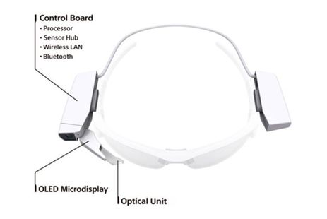 Sony gözlükleri akıllandıracak bir giyilebilir ekran üzerinde çalışıyor