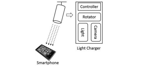 Microsoft Research telefonları lazerle şarj edecek bir teknoloji üstünde çalışıyor