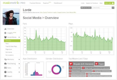 Apple müzik analiz servisi Musicmetric’i satın aldı