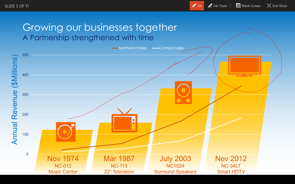 Microsoft Office Android tablet versiyonunun ön izlemesine erişim kapsamını genişletti