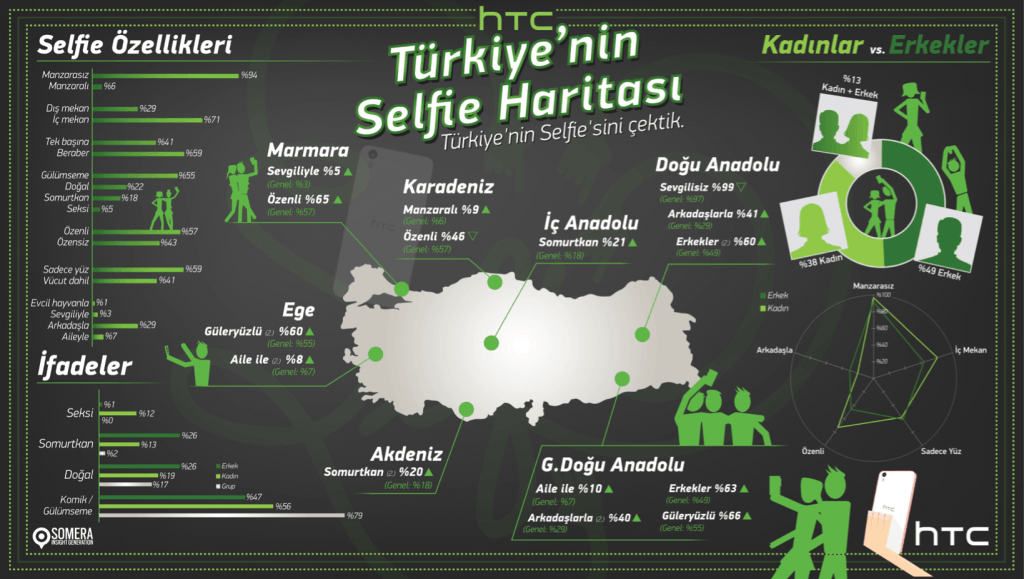 HTC-selfie-arastirmasi-170215