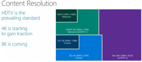 Windows 10 8K çözünürlüğü destekleyecek