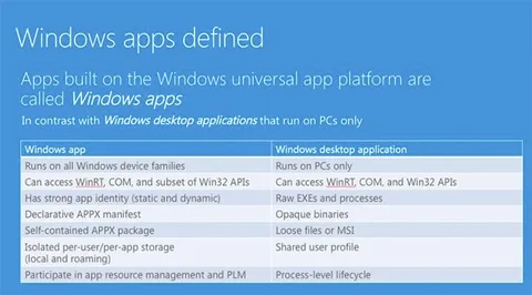 Microsoft’un universal uygulamaları bundan böyle “Windows uygulamaları” olarak anılacak