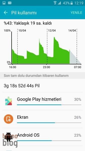 Samsung Galaxy S6 ve S6 edge İncelemesi