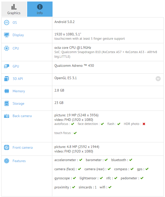 sony-xperia-z4-benchmark-010415