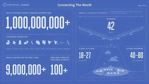 Facebook Malavi’yi ücretsiz internet servisinin kapsamına aldı