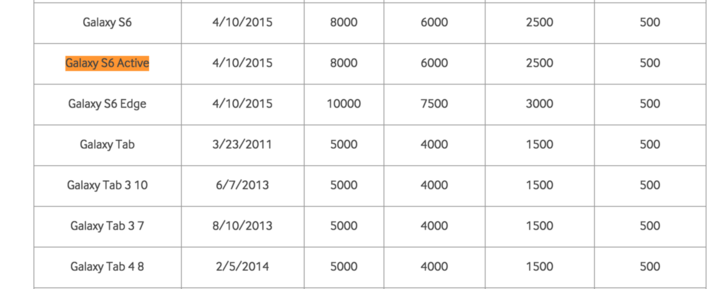 Microsoft’un en yeni Windows 10 Mobile ön izleme sürümü Office ve Xbox uygulamalarını getiriyor