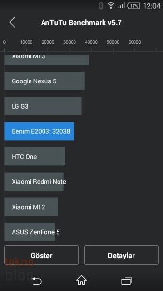 Sony Xperia E4g İncelemesi