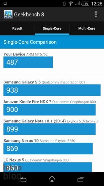 Sony Xperia E4g İncelemesi