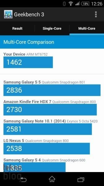 Sony Xperia E4g İncelemesi