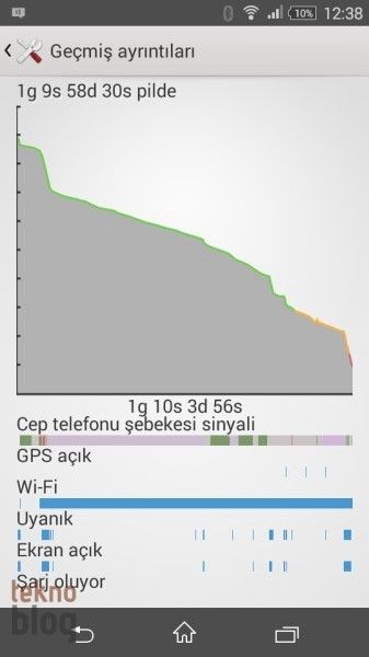 Sony Xperia E4g İncelemesi