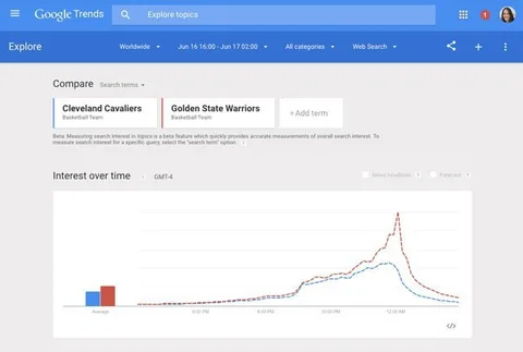 Google popüler arama eğilimlerinin gerçek zamanlı olarak takip edilmesini istiyor