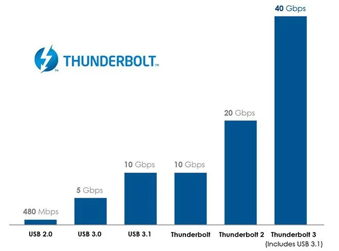 intel-usb-c-thunderbolt-020615-2