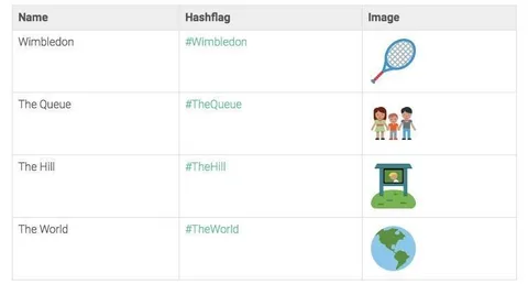 Twitter Wimbledon Tenis Turnuvası için özel emojiler hazırladı