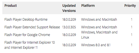 adobe-flash-player-guncelleme-150715