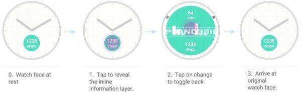 android-wear-interaktif-arayuz-130715-3