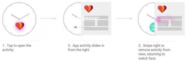 android-wear-interaktif-arayuz-130715-4