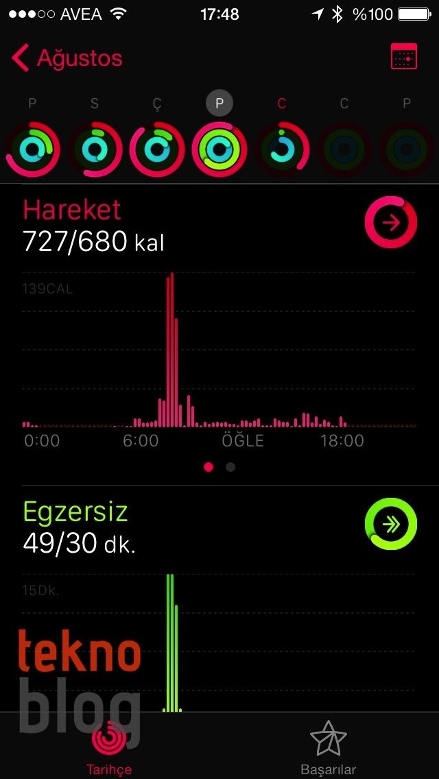 Apple Watch İncelemesi