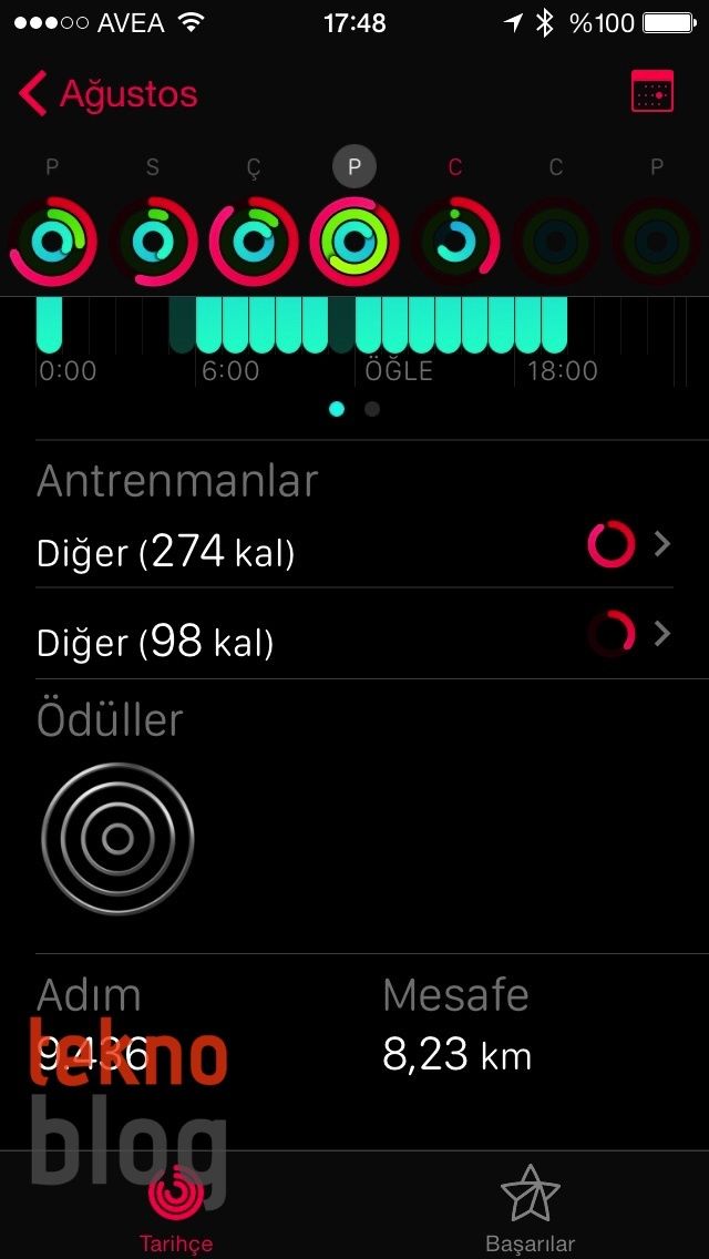 Apple Watch İncelemesi