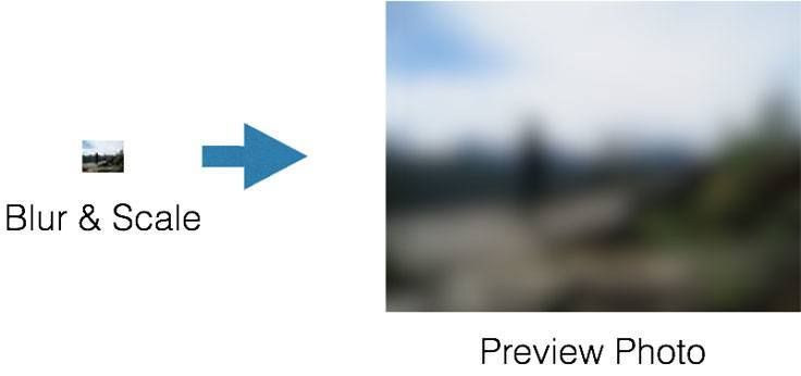 iOS klavye uygulaması Signily işaret diliyle yazı yazmayı mümkün kılıyor