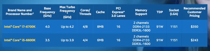 intel-core-i7-i5-k-serisi-050815