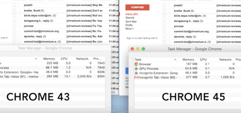 Chrome 45 beklemedeki sekmeler için bellek temizliği yaparak performansı artıracak