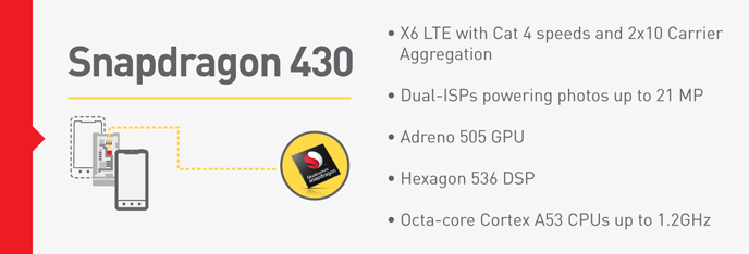 snapdragon-430-ozellikler-150915