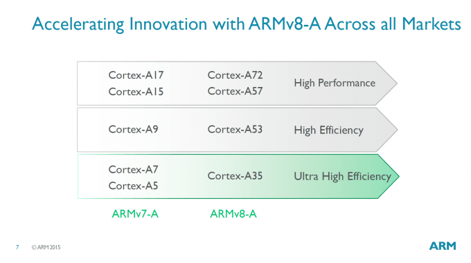 arm-cortex-a53-111115-2