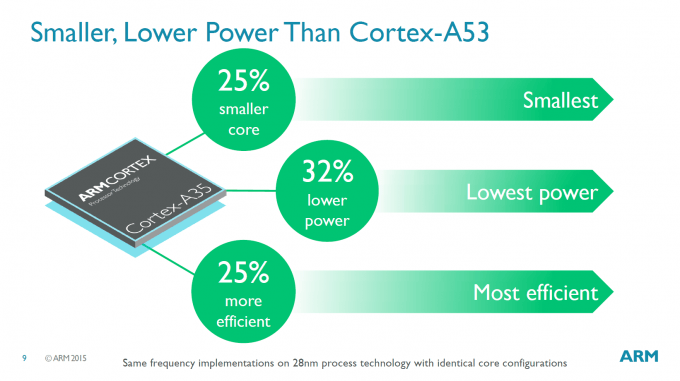 arm-cortex-a53-111115-3