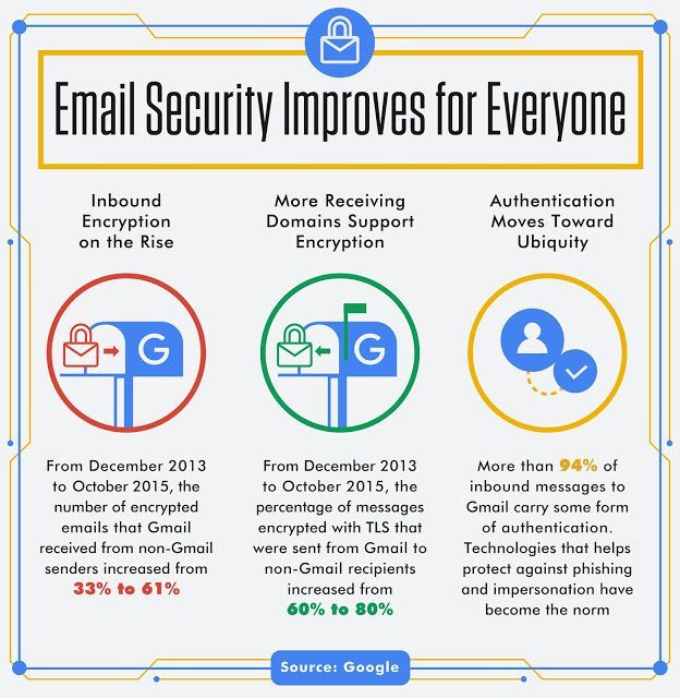 gmail-eposta-guvenlil-131115